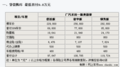 首付9.8万 本田全新奥德赛-全系购买指南