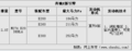 奔驰E将出高性能2.0T引擎 1.8T发动机将停产（图）