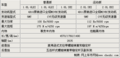 东南蓝瑟翼神将推五款车型 11月份上市