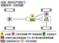 帕拉丁四驱系统特点介绍