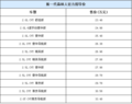 斯巴鲁新森林人上市　售23.48-33.48万元