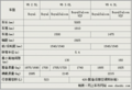 丰田新皇冠14日上市 参数配置曝光