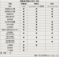 奥迪a3安全配置介绍