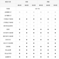 哈弗H2车型配置曝光 或明年北京车展上市