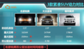 MG品牌首款SUV公布中文名 “名爵锐腾”