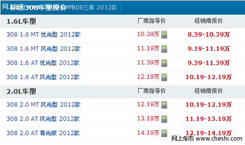 2012款标志308最新报价