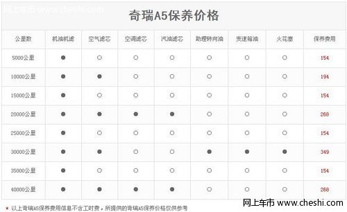 奇瑞a5保养项目