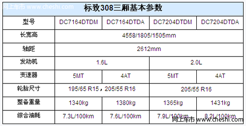 国产标志308三厢参数曝光