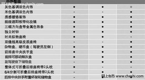 宝骏630内饰参数曝光