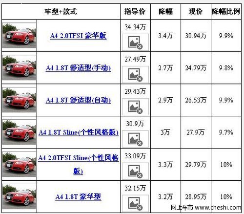 奥迪A4 最高降价达3.4万元