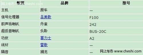 2011款大众途锐音响改装丹麦丹拿 喜力士 乐聆