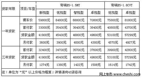奇瑞E5贷款保险费用指南说明 车主必看