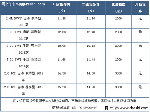 2012款瑞麒G5最高优惠3000元