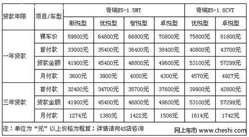 奇瑞E5贷款保险费用指南