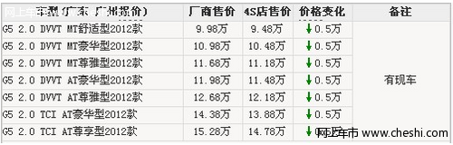 2012款瑞麒G5再次降价 广州优惠5000元