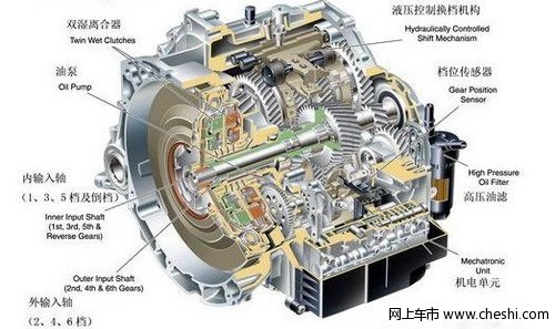 沃尔沃s80变速箱及动力系统说明【图】