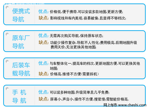 mg7各类gps导航有什么特点？