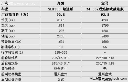 谁能介绍下关于奔驰slk350和宝马Z4的外观对比？