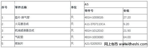 奇瑞A5部分配件价格，维修时不要被忽悠了！