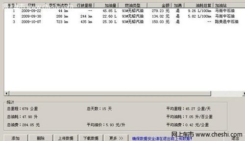 新爱丽舍2010款手动科技型最新油耗