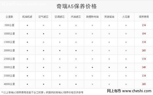 奇瑞a5 保养费用是多少？