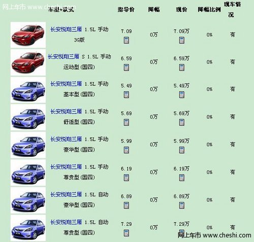 悦翔三厢CNG双燃料版独降1万
