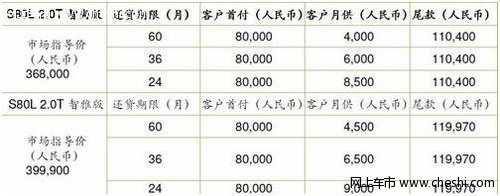 沃尔沃S80L-2.0T 分期购车首付仅需8万!