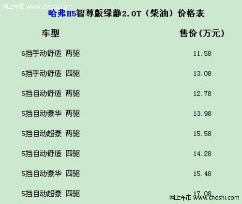 哈弗H5智尊版绿静2.0T上市