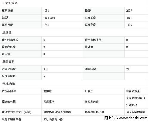 沃尔沃s80 3.2L基本参数说明【图】