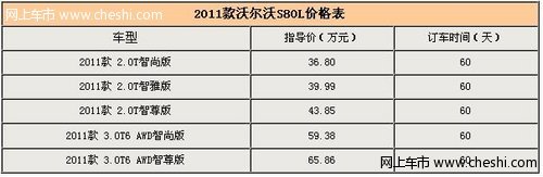 2011款沃尔沃S80L全系导购