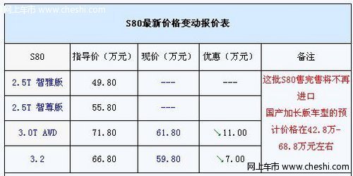 原装进口沃尔沃S80现车仅剩最后一批！