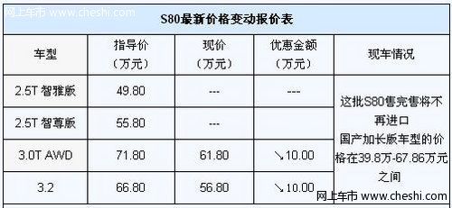 原装进口沃尔沃S80最后一批优惠10万元