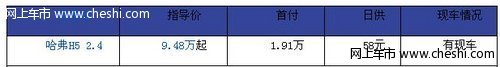哈弗H5欧风版 首付1.91万日供58元