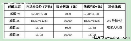 泰赫雅特威麟V5/X5/H5/H3钜惠豪礼送不停