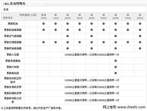 沃尔沃S80L的保养周期表 仅供参考