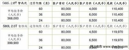 沃尔沃s80首付是多少？打算贷款购买