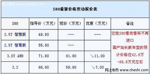 原装进口沃尔沃S80最后一批 2.5T车型已经断货