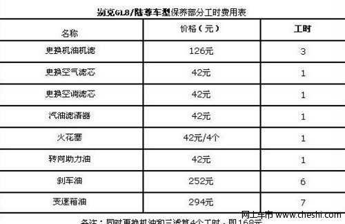 请问别克GL8的用车心得油耗及保养费用