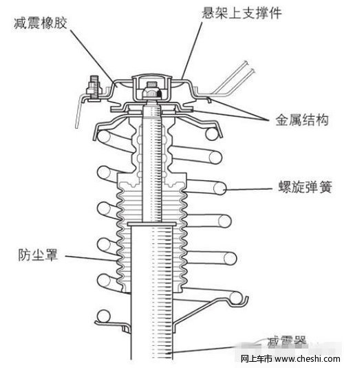 解析森雅底盘性能【图】