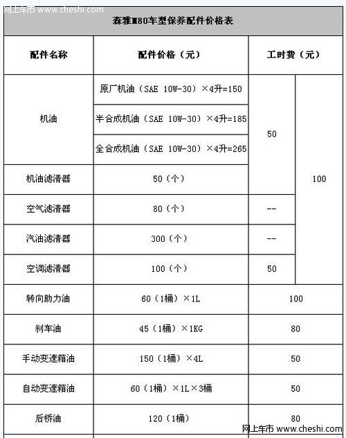 森雅m80保养费用是多少？