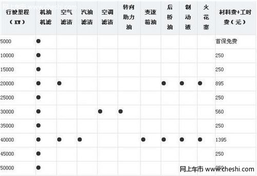 森雅保养费用明细说明【图】