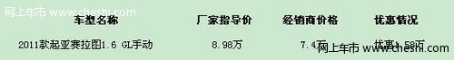 2011款起亚赛拉图低配车型4S店现金优惠1.58万