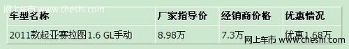 2011款起亚赛拉图低配车型直降近1.7万