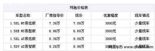 东风日产玛驰 优惠3000元店内少量现车