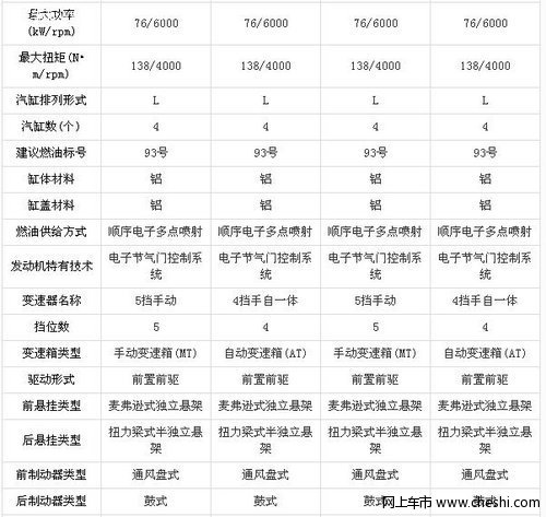 嘉年华三厢详细参数配置表说明