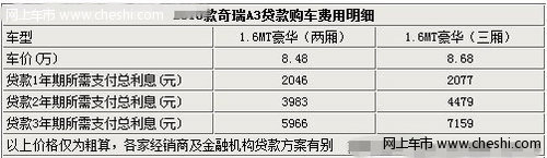 贷款分期买奇瑞A3 购车费用明细