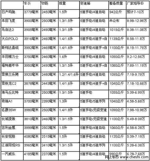 写在东风日产第四代玛驰上市之前