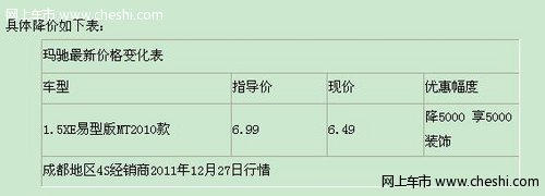 日产小小车 玛驰享5000现金和5000装饰