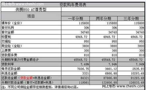 奔腾b50贷款购车多种方案由你选择