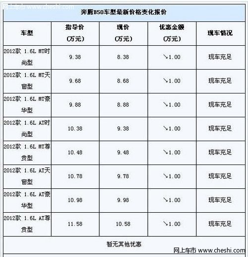 奔腾B50现金优惠1万元 机会难得！！